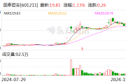 国泰君安：董事会审议通过换股吸收合并海通证券并募集配套资金方案