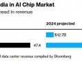 AMD(AMD.US)Q4指引逊于预期 给AI芯片狂热情绪“泼冷水”