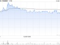 万国数据-SW国际联属公司GDS International获10亿美元B轮融资