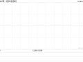 第一拖拉机股份：挂牌转让中原银行0.8827%股权尚未徵集到意向受让方