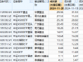 梁杏归零之后再出发：A500输不起，但已陷入鏖战！国泰基金A500ETF流动性优势被华夏超越，规模优势拉响警报