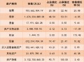 公募三季报：权益资产占比升高，重仓电子、食品饮料行业