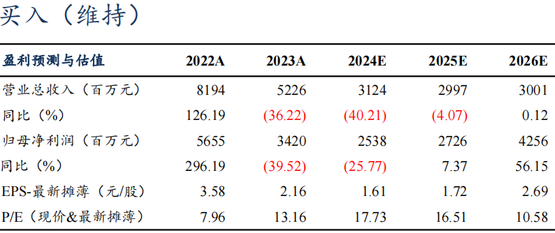 【东吴电新】藏格矿业2024年三季报点评：碳酸锂成本优势显著，铜矿盈利维持高位-第2张图片-第一财经