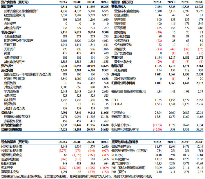 【东吴电新】新宙邦2024年三季报：Q3业绩符合预期，氟化工利润环比向上-第1张图片-第一财经