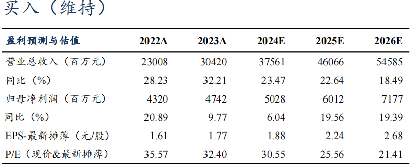 【东吴电新】汇川技术2024年三季报点评：工控进入底部区间，新能源车持续超预期-第1张图片-第一财经