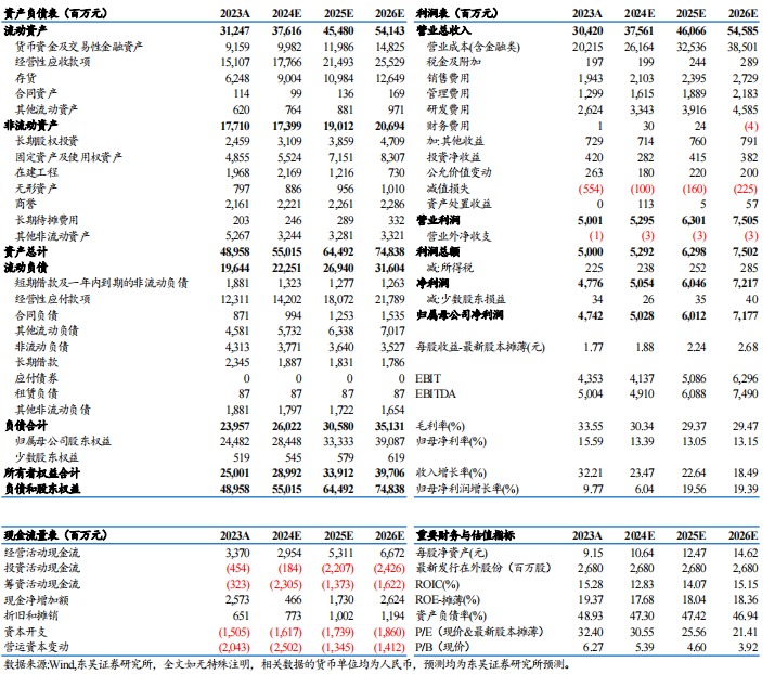 【东吴电新】汇川技术2024年三季报点评：工控进入底部区间，新能源车持续超预期-第2张图片-第一财经