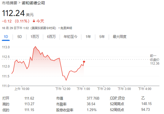 美国药监局：为诺和诺德减肥药生产活性成分的工厂发生质量问题-第1张图片-第一财经