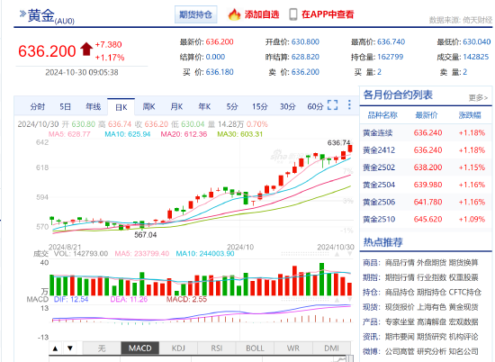 内外多重利多叠加 沪金再创历史新高涨超636元-第3张图片-第一财经