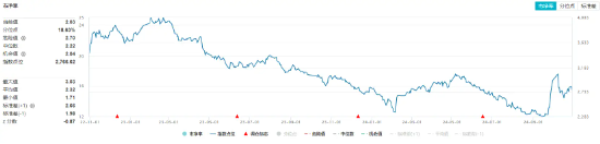 化工板块开盘拉升，化工ETF（516020）盘中上探0.81%！机构：化工行业有望迎来估值修复-第2张图片-第一财经