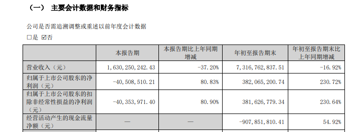 走了高毅冯柳来了中东土豪 顺鑫农业何时等来盈利希望-第1张图片-第一财经