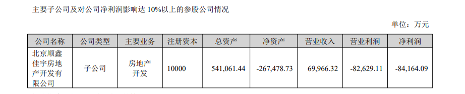 走了高毅冯柳来了中东土豪 顺鑫农业何时等来盈利希望-第2张图片-第一财经