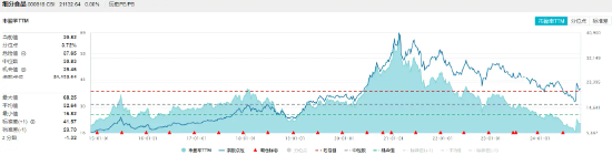 食品ETF（515710）标的指数成份股季报密集发布，归母净利润最高增超230%！机构：食饮行业有望迎来景气拐点-第2张图片-第一财经