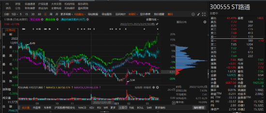 路通视信资金占用形成的关联交易，投资者可索赔！-第1张图片-第一财经