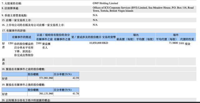 股价创下三年多新高后，泡泡玛特创始人王宁减持套现15亿港元-第2张图片-第一财经