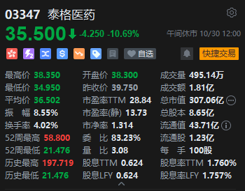 午评：港股恒指跌1.88% 恒生科指跌2.65%半导体概念股大幅下跌-第6张图片-第一财经