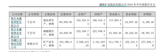 【深度】藏格矿业：双主业遇挫 巨资囤矿看上去很美-第3张图片-第一财经