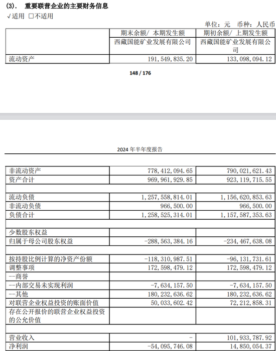 【深度】藏格矿业：双主业遇挫 巨资囤矿看上去很美-第4张图片-第一财经