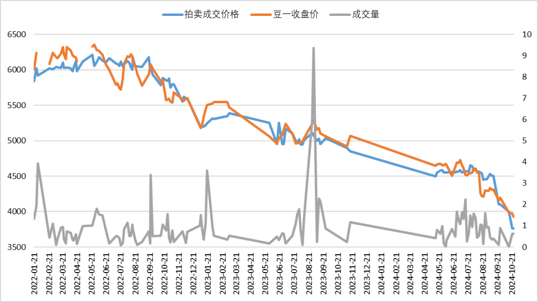 紫金天风期货：国产大豆的自我拯救-第8张图片-第一财经