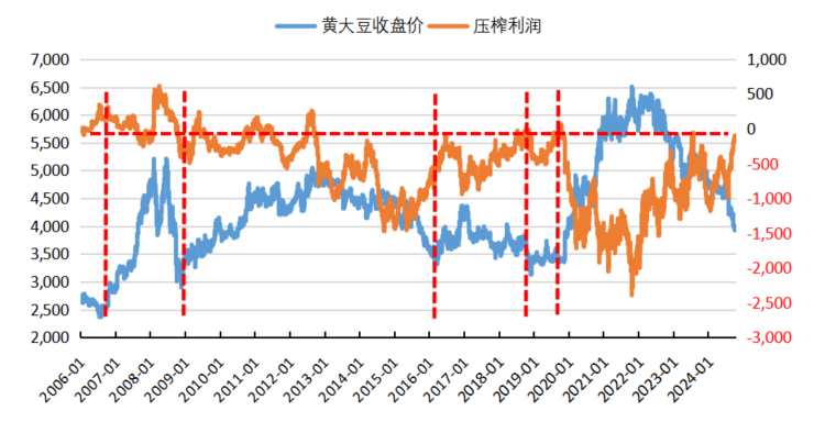 紫金天风期货：国产大豆的自我拯救-第9张图片-第一财经