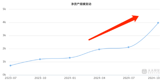 进击的基金业：沪深300ETF改变基金圈排名 华泰柏瑞管理规模“跻身”第八 巨额管理费该如何收？-第2张图片-第一财经