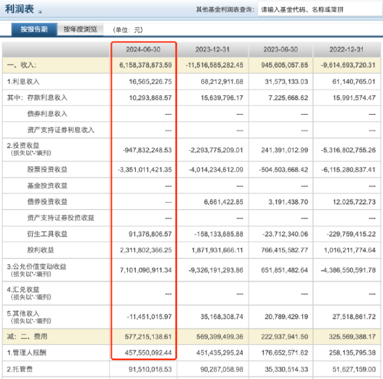 进击的基金业：沪深300ETF改变基金圈排名 华泰柏瑞管理规模“跻身”第八 巨额管理费该如何收？-第3张图片-第一财经