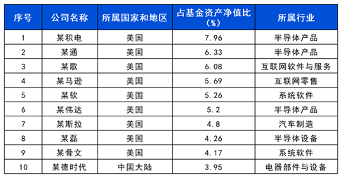 长城基金：坐稳了！这只QDII带你“智慧”出行-第1张图片-第一财经