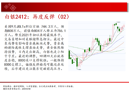 中天期货:原油跌势放缓 白银再度反弹-第5张图片-第一财经