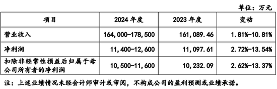 创业板IPO！成长性欠佳，实控人既为大客户又是第一大供应商-第6张图片-第一财经