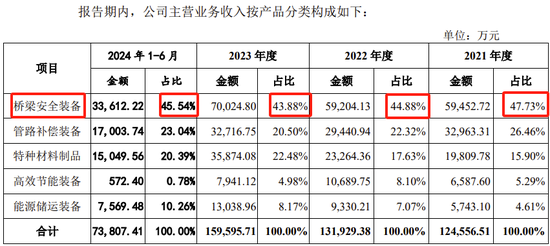 创业板IPO！成长性欠佳，实控人既为大客户又是第一大供应商-第9张图片-第一财经