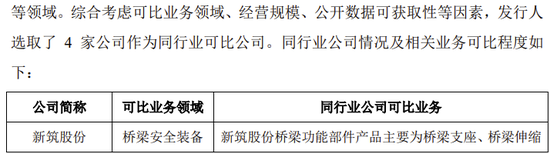 创业板IPO！成长性欠佳，实控人既为大客户又是第一大供应商-第10张图片-第一财经