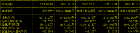 创业板IPO！成长性欠佳，实控人既为大客户又是第一大供应商-第12张图片-第一财经