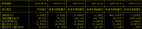 创业板IPO！成长性欠佳，实控人既为大客户又是第一大供应商-第13张图片-第一财经