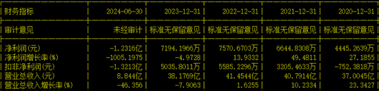 创业板IPO！成长性欠佳，实控人既为大客户又是第一大供应商-第14张图片-第一财经