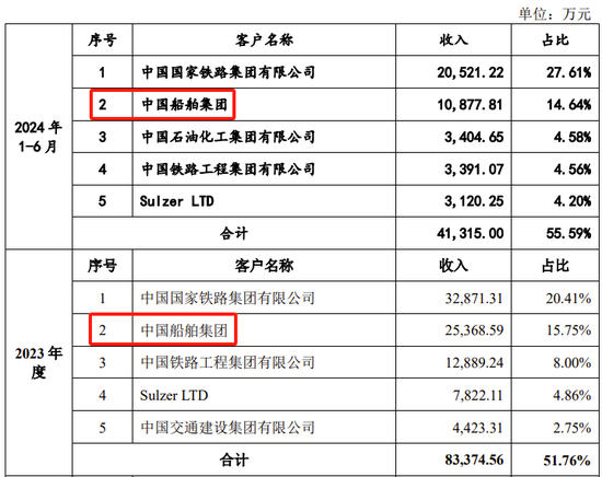 创业板IPO！成长性欠佳，实控人既为大客户又是第一大供应商-第17张图片-第一财经