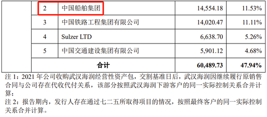 创业板IPO！成长性欠佳，实控人既为大客户又是第一大供应商-第19张图片-第一财经