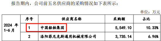 创业板IPO！成长性欠佳，实控人既为大客户又是第一大供应商-第20张图片-第一财经