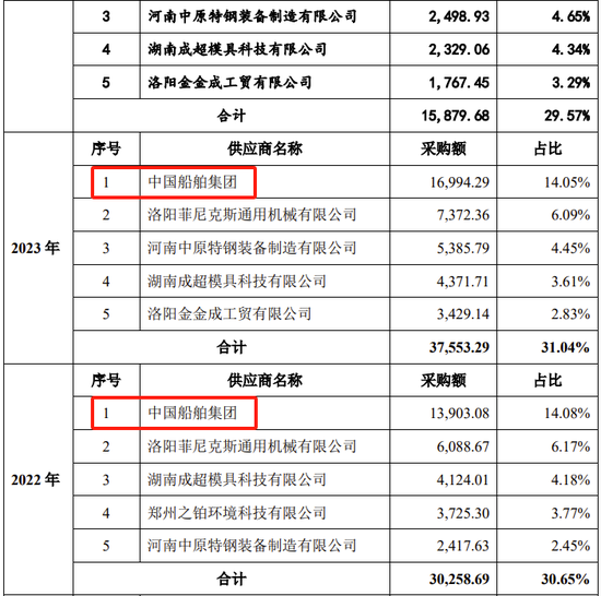 创业板IPO！成长性欠佳，实控人既为大客户又是第一大供应商-第21张图片-第一财经