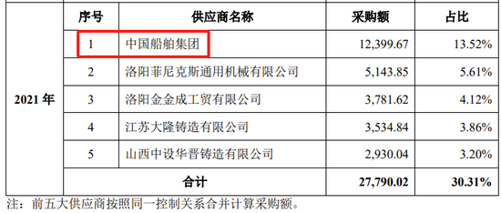 创业板IPO！成长性欠佳，实控人既为大客户又是第一大供应商-第22张图片-第一财经