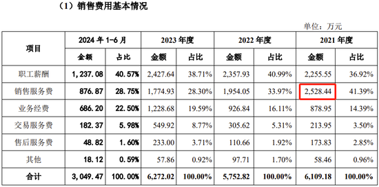 创业板IPO！成长性欠佳，实控人既为大客户又是第一大供应商-第26张图片-第一财经