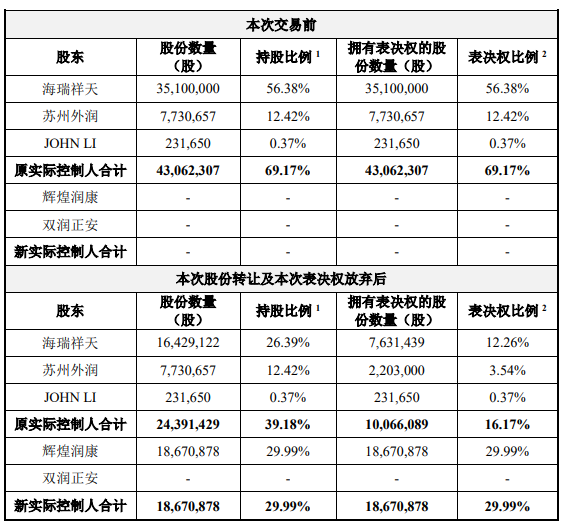 泰国首富出手-第3张图片-第一财经