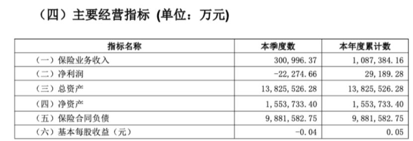 民生保险3.7亿股 国资股东清仓转让！-第4张图片-第一财经