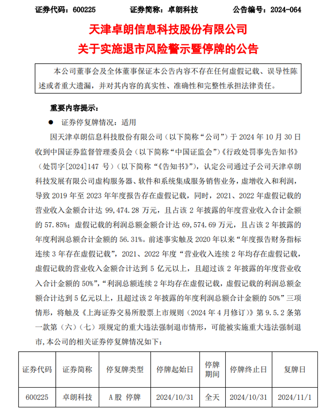 A股大牛股，突然“披星戴帽”！卓朗科技或被强制退市，5年虚增超18亿！-第2张图片-第一财经