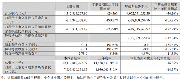 A股三大游戏龙头同日发布财报，业绩冷暖不一-第1张图片-第一财经