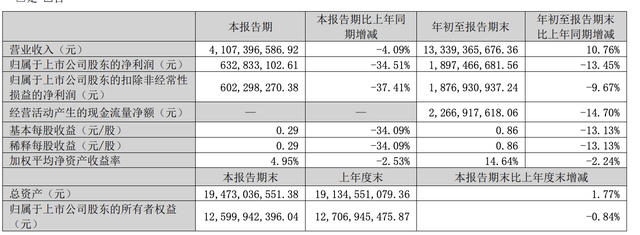 A股三大游戏龙头同日发布财报，业绩冷暖不一-第2张图片-第一财经