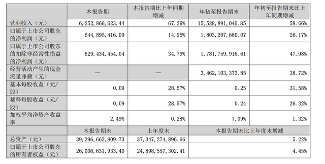 A股三大游戏龙头同日发布财报，业绩冷暖不一-第3张图片-第一财经